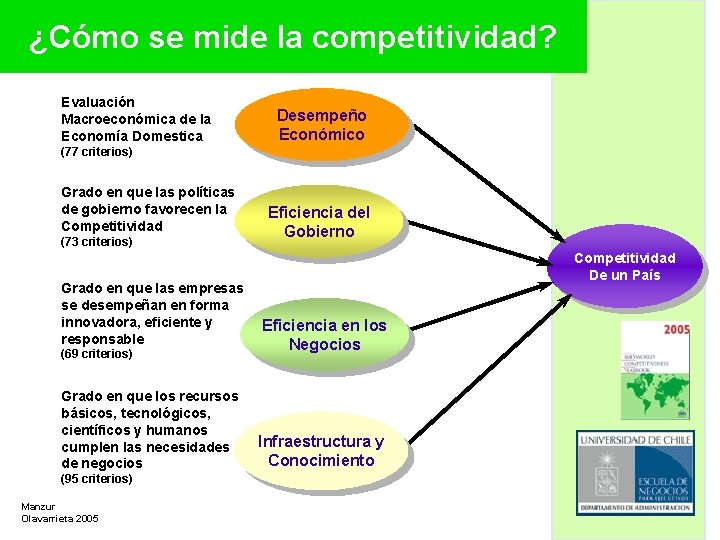 ¿Cómo se mide la competitividad? Evaluación Macroeconómica de la Economía Domestica Desempeño Económico (77