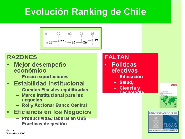 Evolución Ranking de Chile RAZONES • Mejor desempeño económico – Precio exportaciones • Estabilidad