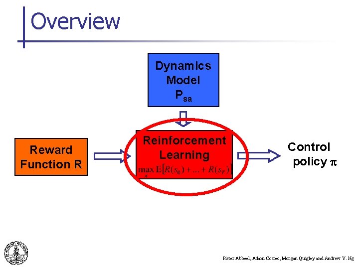 Overview Dynamics Model Psa Reward Function R Reinforcement Learning Control policy p Pieter Abbeel,