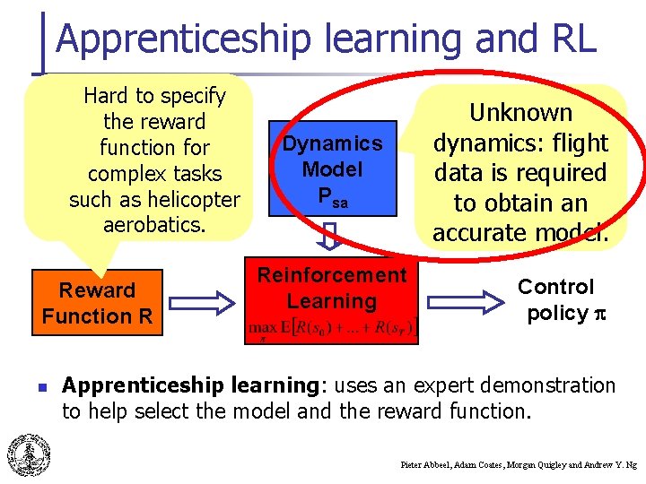 Apprenticeship learning and RL Hard to specify the reward function for complex tasks such