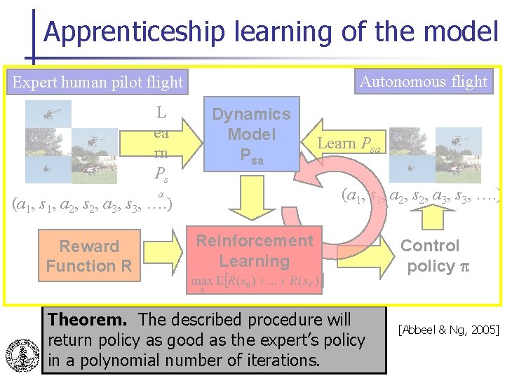 Apprenticeship learning of the model Autonomous flight Expert human pilot flight L ea rn