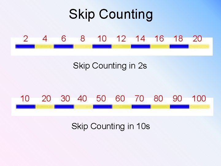 Skip Counting 2 4 6 8 10 12 14 16 18 20 80 90