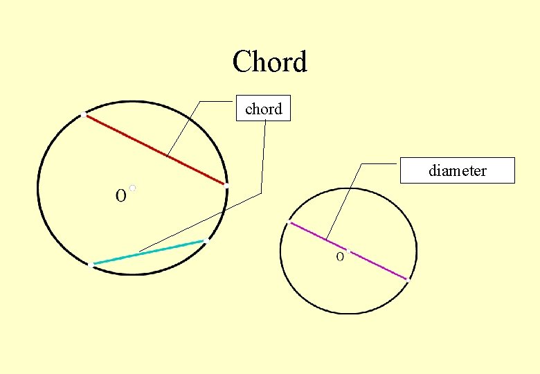 Chord chord diameter 