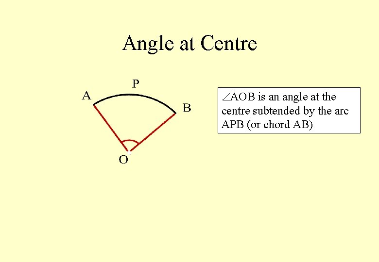 Angle at Centre AOB is an angle at the centre subtended by the arc