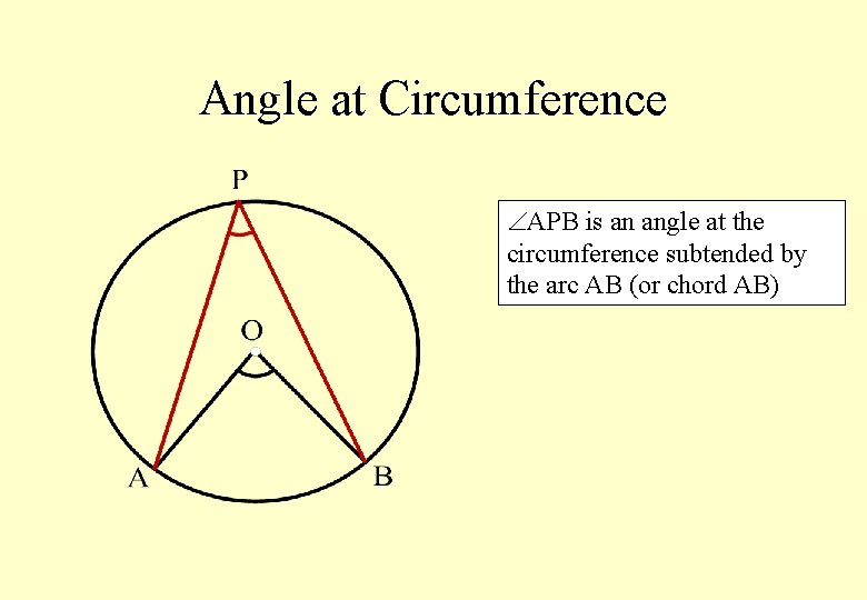 Angle at Circumference APB is an angle at the circumference subtended by the arc