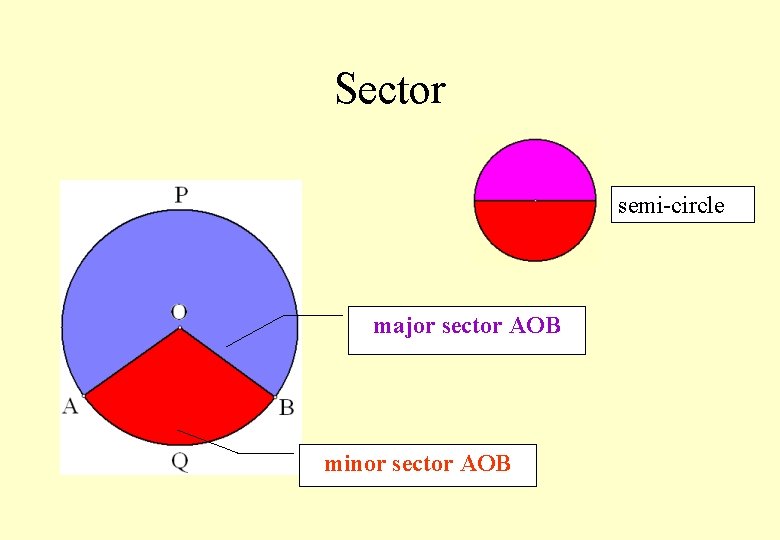 Sector semi-circle major sector AOB minor sector AOB 