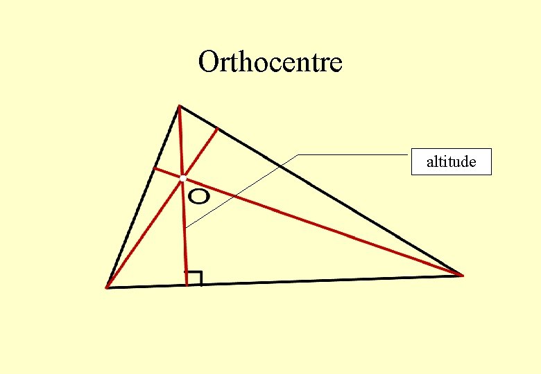 Orthocentre altitude 