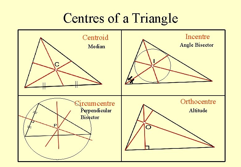 Centres of a Triangle Centroid Incentre Median Angle Bisector Circumcentre Perpendicular Bisector Orthocentre Altitude