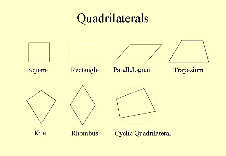 Quadrilaterals Square Rectangle Parallelogram Kite Rhombus Cyclic Quadrilateral Trapezium 