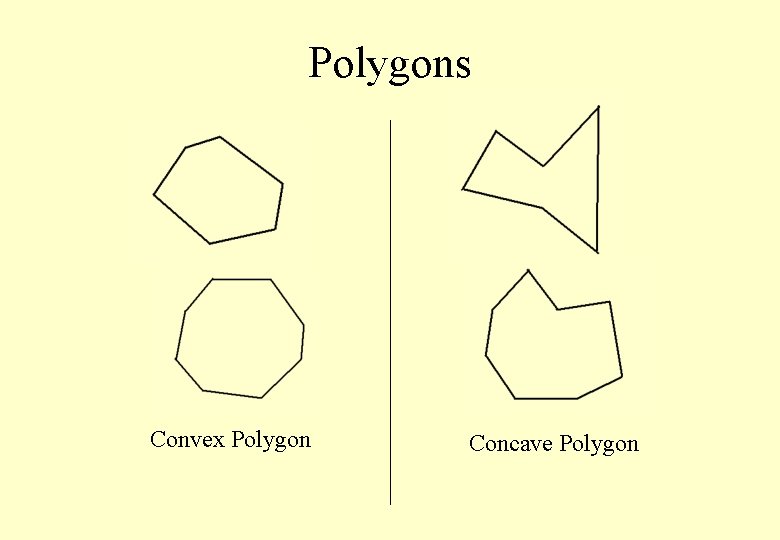 Polygons Convex Polygon Concave Polygon 