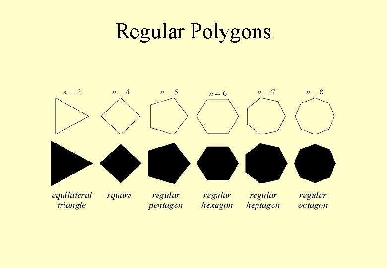 Regular Polygons 