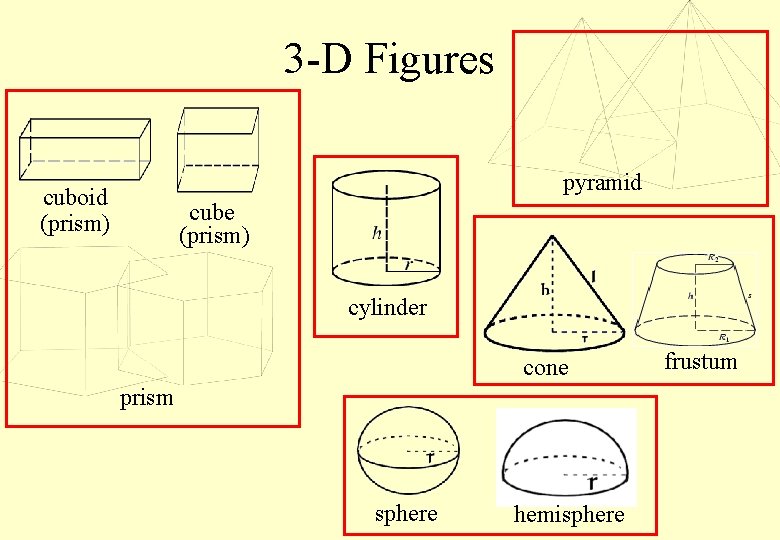 3 -D Figures pyramid cuboid (prism) cube (prism) cylinder cone prism sphere hemisphere frustum