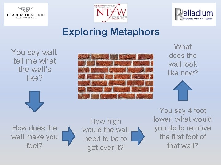 Exploring Metaphors What does the wall look like now? You say wall, tell me