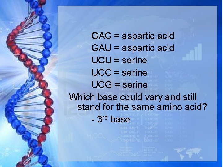 GAC = aspartic acid GAU = aspartic acid UCU = serine UCC = serine