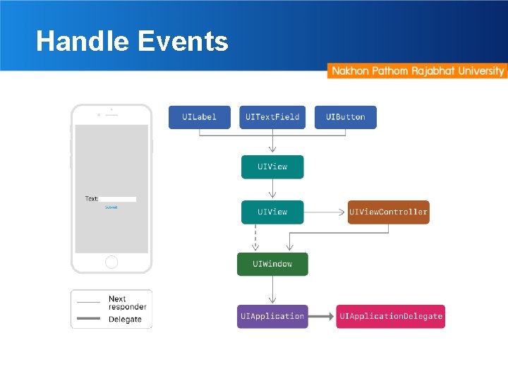 Handle Events 