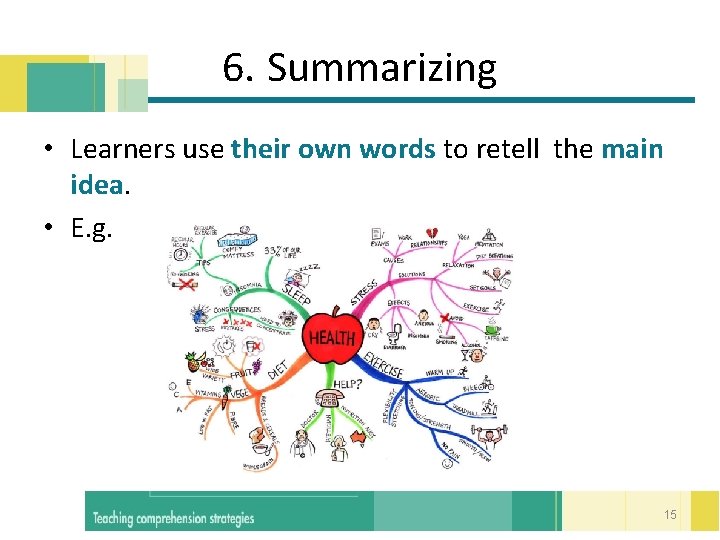 6. Summarizing • Learners use their own words to retell the main idea. •