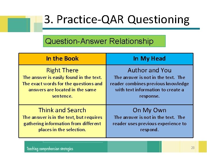  3. Practice-QAR Questioning Question-Answer Relationship In the Book In My Head Right There