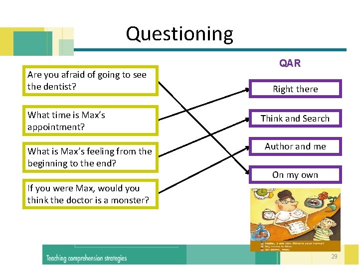 Questioning Are you afraid of going to see the dentist? What time is Max’s