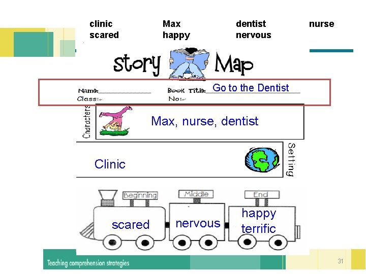 clinic scared Max happy dentist nervous nurse Go to the Dentist Max, nurse, dentist