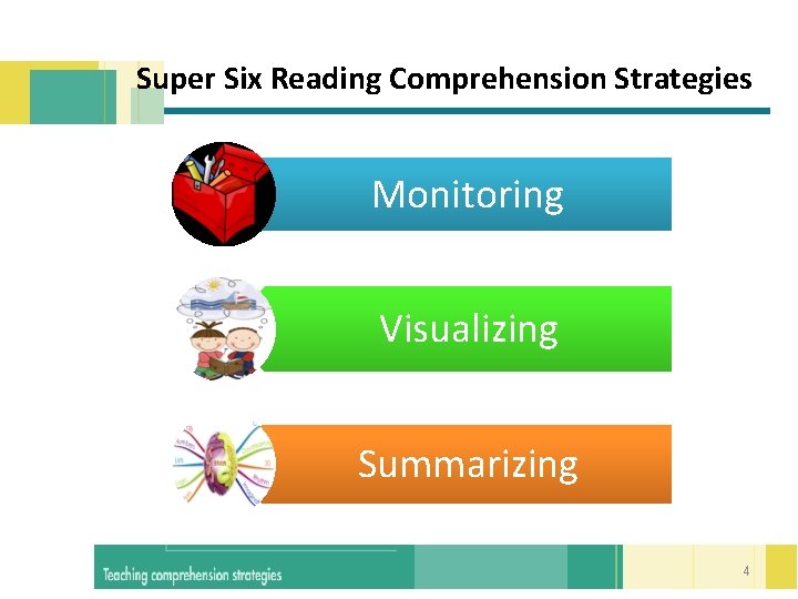  Super Six Reading Comprehension Strategies Monitoring Visualizing Summarizing 4 