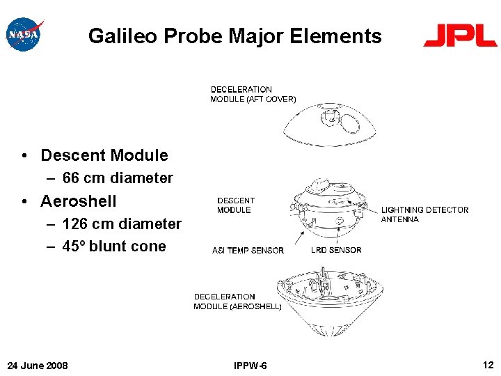Galileo Probe Major Elements • Descent Module – 66 cm diameter • Aeroshell –