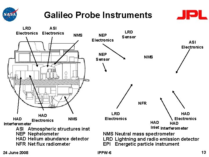 Galileo Probe Instruments LRD Electronics ASI Electronics NMS NEP Electronics LRD Sensor NEP Sensor