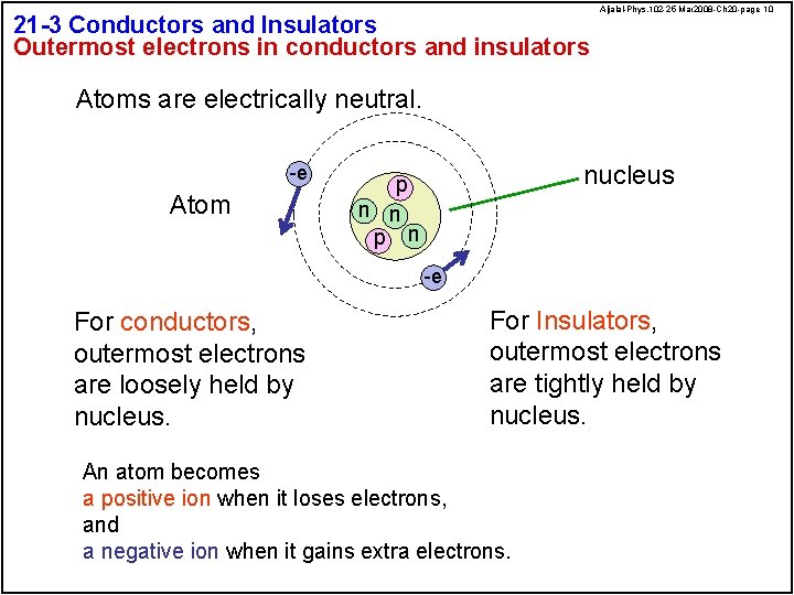 21 -3 Conductors and Insulators Outermost electrons in conductors and insulators Aljalal-Phys. 102 -25