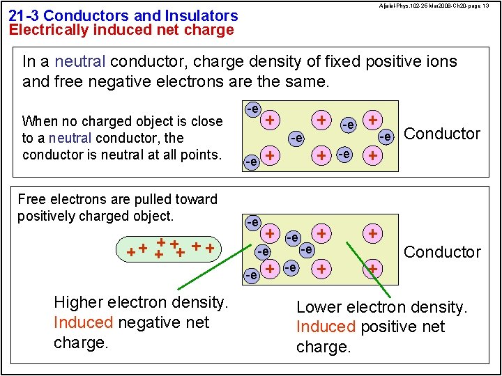 Aljalal-Phys. 102 -25 Mar 2008 -Ch 20 -page 13 21 -3 Conductors and Insulators