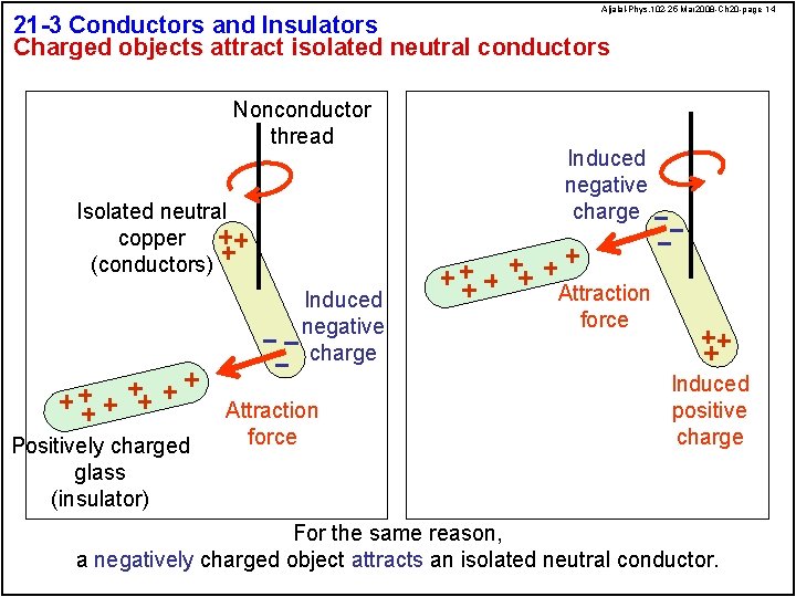 Aljalal-Phys. 102 -25 Mar 2008 -Ch 20 -page 14 21 -3 Conductors and Insulators