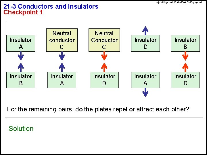 Aljalal-Phys. 102 -25 Mar 2008 -Ch 20 -page 15 21 -3 Conductors and Insulators