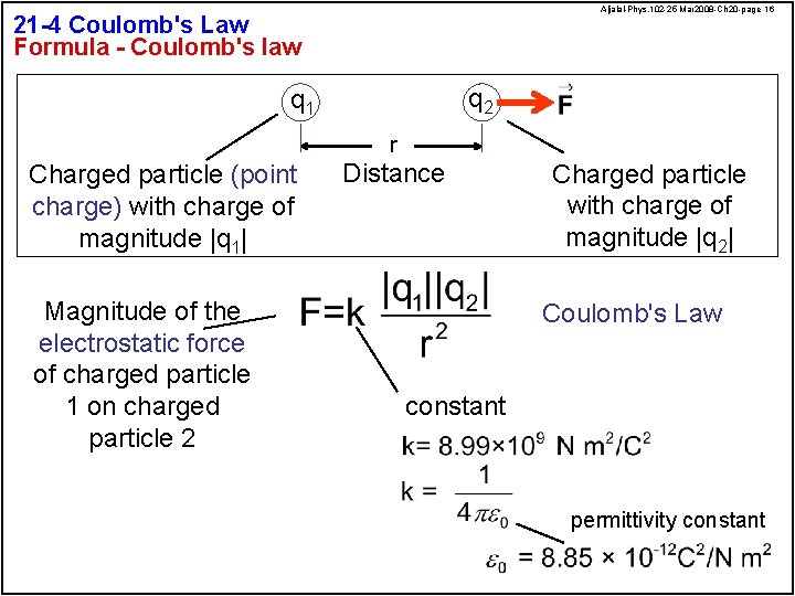 Aljalal-Phys. 102 -25 Mar 2008 -Ch 20 -page 16 21 -4 Coulomb's Law Formula