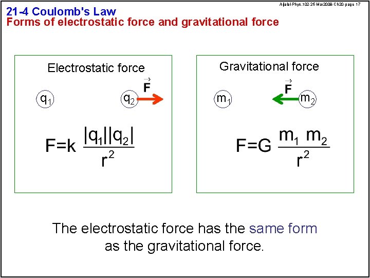 21 -4 Coulomb's Law Forms of electrostatic force and gravitational force Electrostatic force q