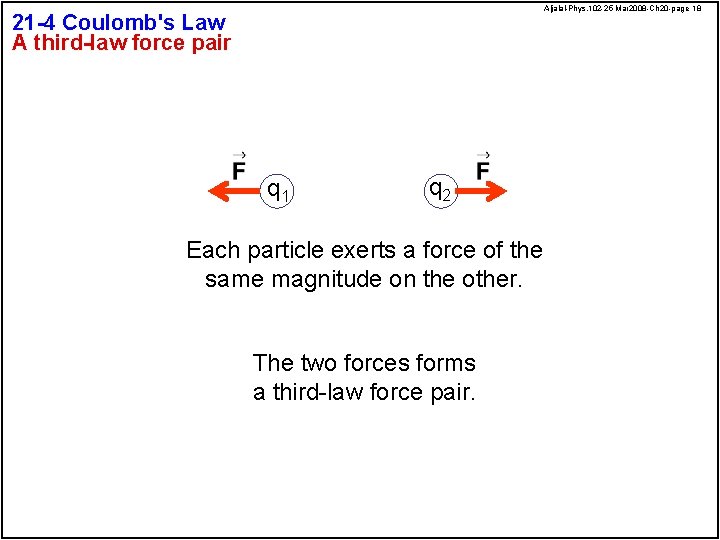 Aljalal-Phys. 102 -25 Mar 2008 -Ch 20 -page 18 21 -4 Coulomb's Law A