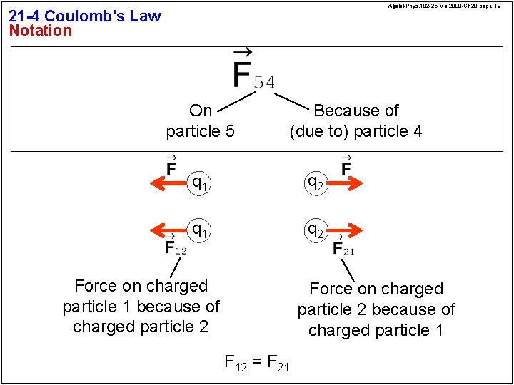 Aljalal-Phys. 102 -25 Mar 2008 -Ch 20 -page 19 21 -4 Coulomb's Law Notation