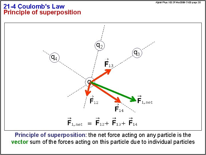 Aljalal-Phys. 102 -25 Mar 2008 -Ch 20 -page 20 21 -4 Coulomb's Law Principle