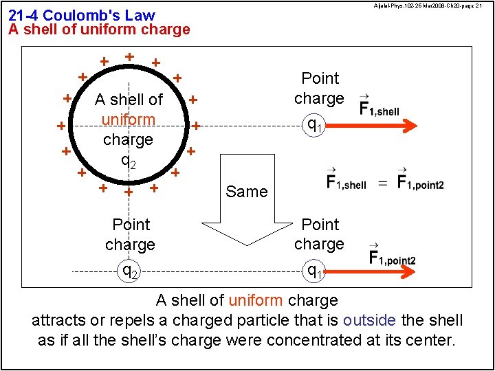 Aljalal-Phys. 102 -25 Mar 2008 -Ch 20 -page 21 21 -4 Coulomb's Law A