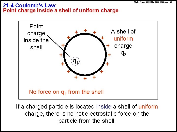 21 -4 Coulomb's Law Point charge inside a shell of uniform charge Point charge