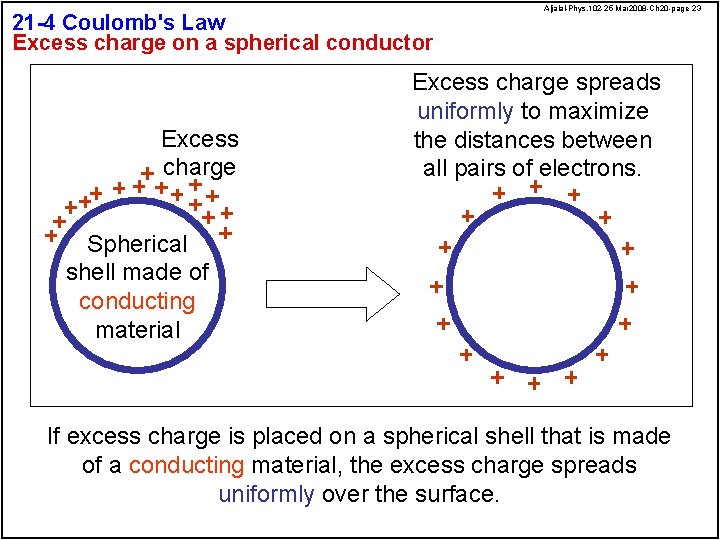 21 -4 Coulomb's Law Excess charge on a spherical conductor Excess charge Aljalal-Phys. 102