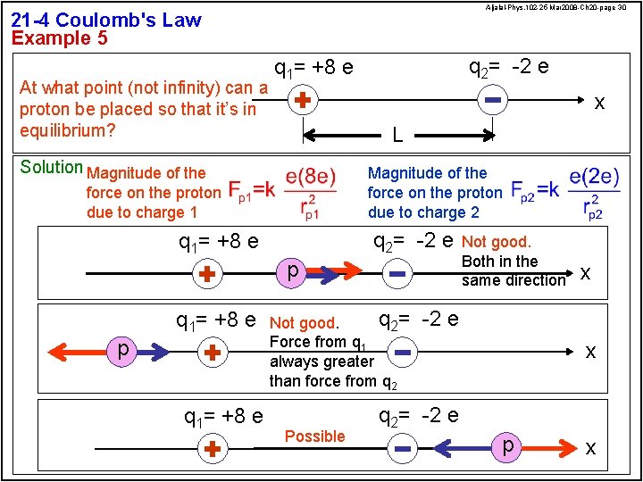 Aljalal-Phys. 102 -25 Mar 2008 -Ch 20 -page 30 21 -4 Coulomb's Law Example