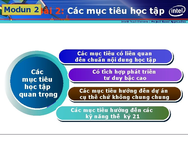 Modun 2 Ba i 2: Ca c mu c tiêu ho c tâ p