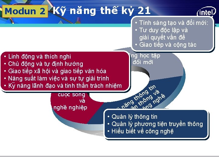 Modun 2 Kỹ năng thế kỷ 21 • Tính sáng tạo| Project-Based và đổi