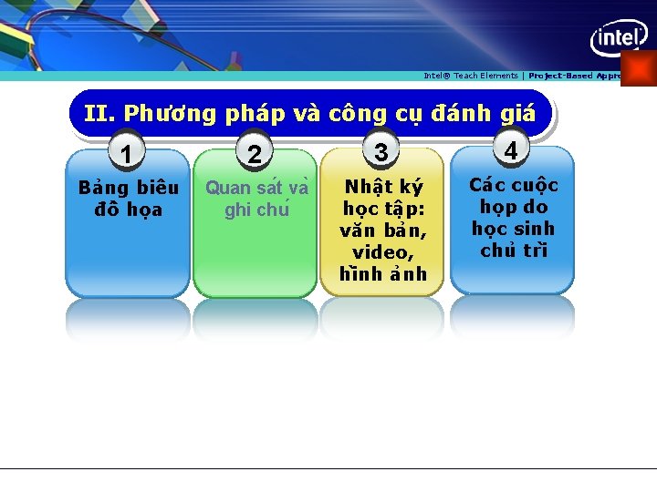 Intel® Teach Elements | Project-Based Approaches II. Phương pha p va công cu đa