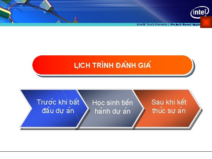 Intel® Teach Elements | Project-Based Approaches LI CH TRI NH ĐA NH GIA Trươ