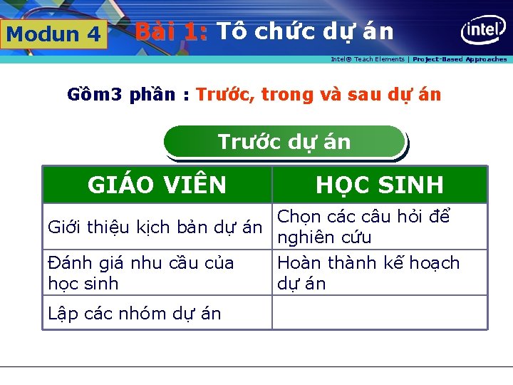 Modun 4 Ba i 1: Tô chư c dư án 1: Intel® Teach Elements