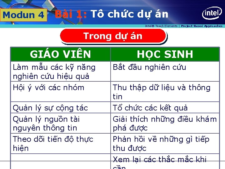 Modun 4 Ba i 1: Tô chư c dư án 1: Intel® Teach Elements