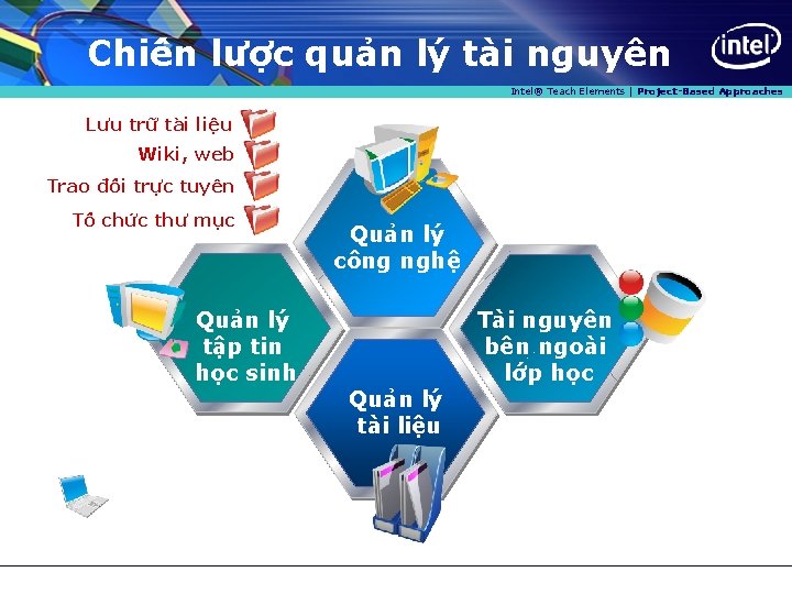 Chiê n lươ c qua n ly ta i nguyên Intel® Teach Elements |