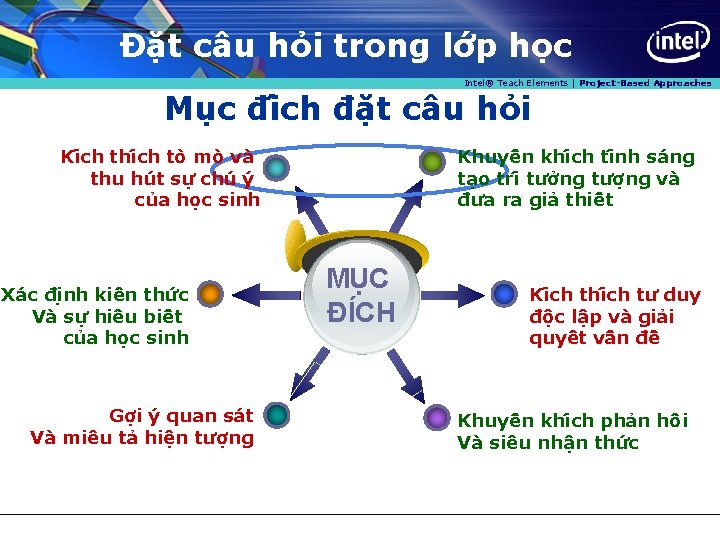 Đặt câu hỏi trong lớp học Intel® Teach Elements | Project-Based Approaches Mu c