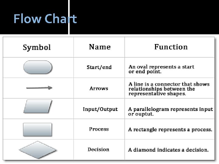 Flow Chart 