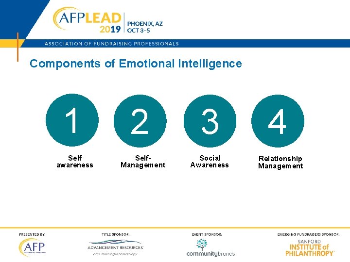 Components of Emotional Intelligence 1 Self awareness 2 Self. Management 3 Social Awareness 4