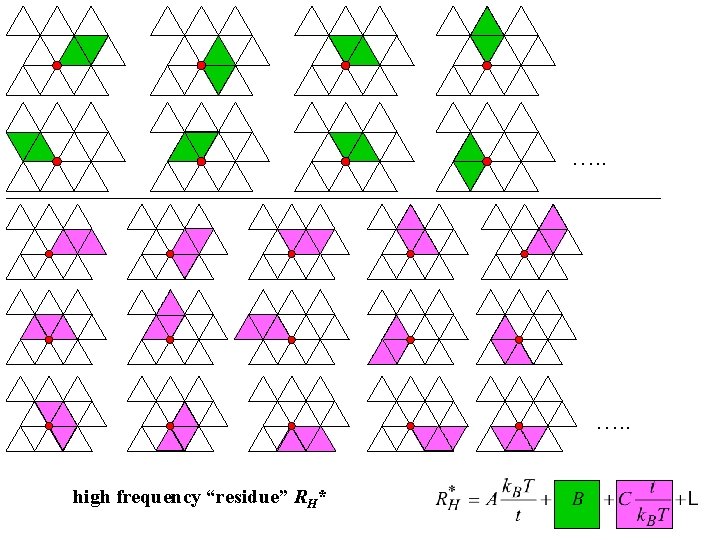 …. . high frequency “residue” RH* …. . high frequency “residue” RH*